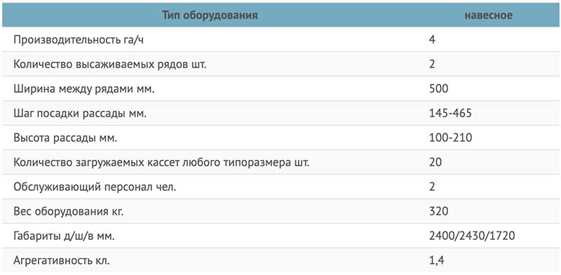 Обзор ТТХ рассадопосадочных машин для капусты: РОСТА-2К, Practica, Полымя