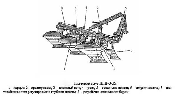 Обзор плуга ПЛН 3-35